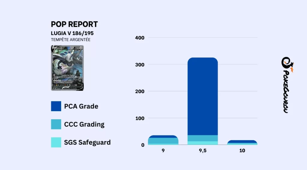Le Pop Report de Lugia V 186-195 en France - CCC SGS PCA